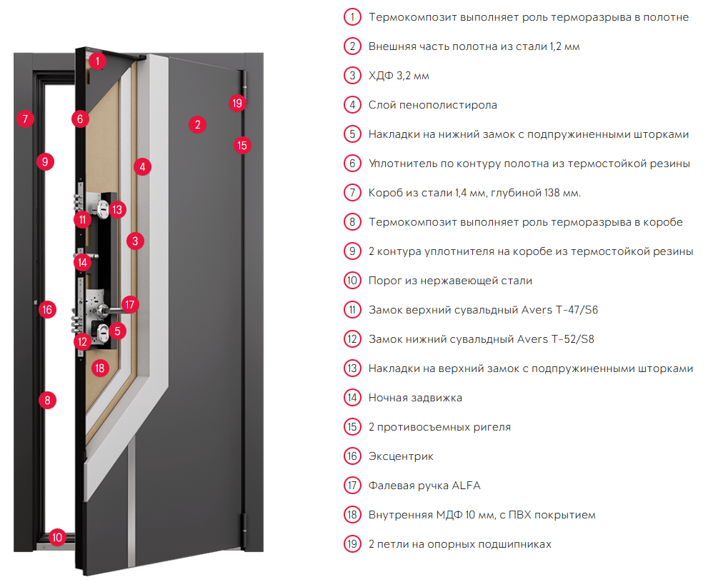 Arktic с термокомпозитом внутри Arktic с термокомпозитом внутри